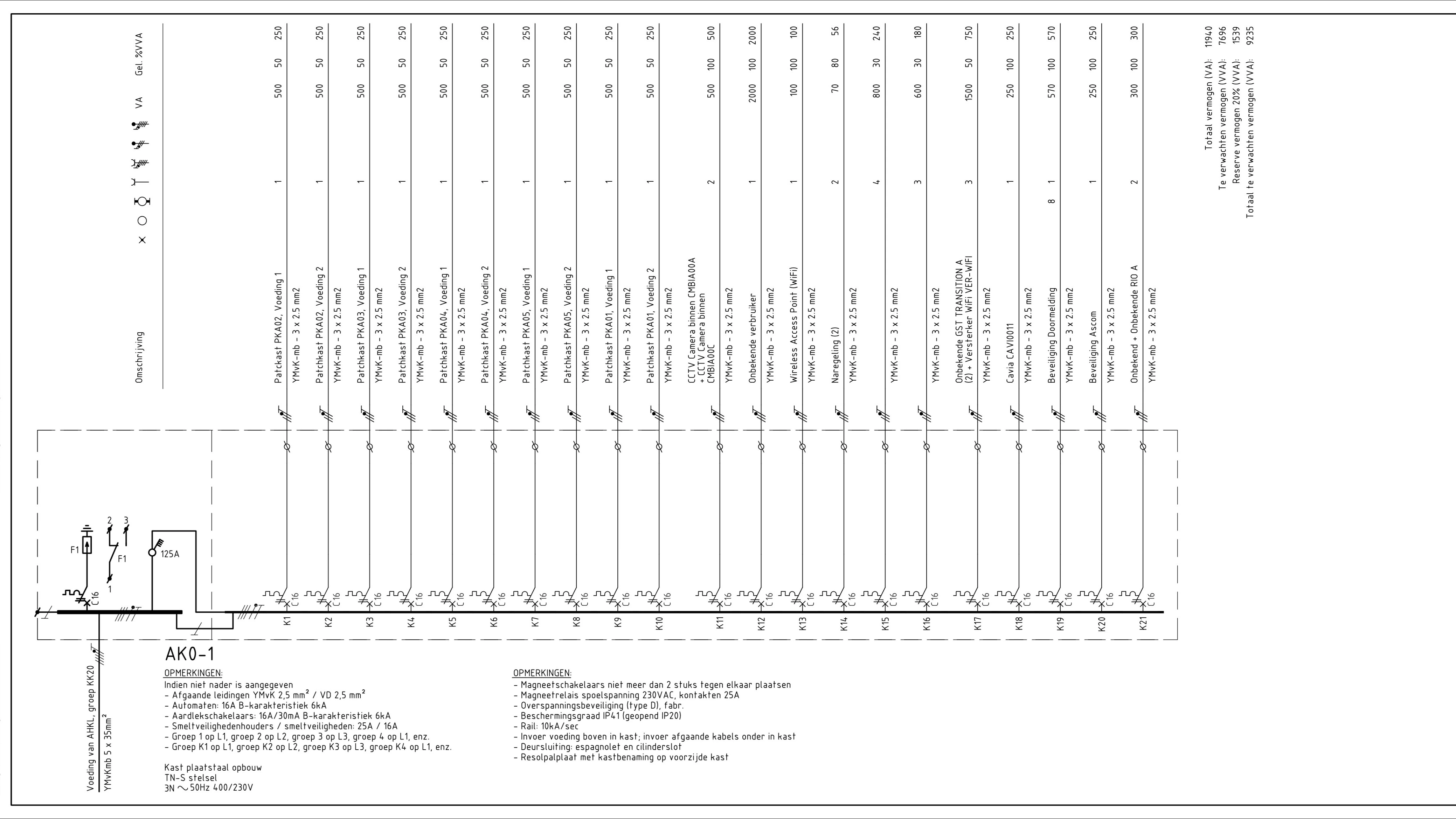 Revisietekenwerk elektrotechnische installaties en kasttekeningen
